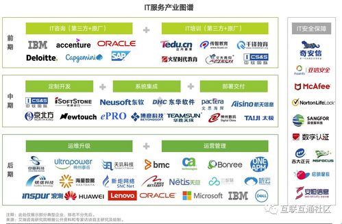 信息技術咨詢服務 IT服務的重要構成及其概念界定