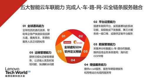 春山可望 聯想科技創新大會云上啟幕，5G智能云車聯助力車企軟件開發新突破