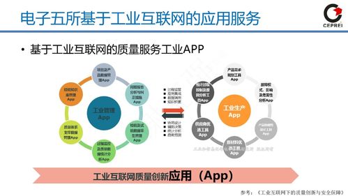 工賦開發者社區 從工業軟件到工業互聯網的演進